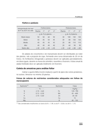 255
Frutíferas
Fósforo e potássio
Os adubos de crescimento e de manutenção devem ser distribuídos ao redor
das plantas, sob a projeção da copa, formando uma coroa distanciada de 20 cm do
tronco. Os fertilizantes nitrogenado e potássico devem ser aplicados parceladamente,
em doses iguais, durante os meses de setembro, novembro e fevereiro. A dose anual de
adubo fosfatado deve ser aplicada totalmente em fevereiro.
Coleta de amostras para análise foliar
Coletar a quarta folha (recém-madura) a partir do ápice dos ramos produtivos,
no outono. Amostrar no mínimo 20 plantas.
Faixas de valores de nutrientes considerados adequados em folhas de
maracujazeiro
Interpretação do teor
de P ou de K no solo
Fósforo/anos Potássio/anos
Plantio 1º 2º 3º Plantio 1º 2º 3º
- - - g de P2O5/planta - - - - - - - g de K2O/planta - - - -
Muito baixo 50 50 60 50 30 100 140 140
Baixo 50 45 50 45 30 80 130 130
Médio 40 45 45 45 20 80 110 110
Alto 40 40 40 40 20 60 90 90
Muito alto £ 40 £ 40 £ 40 £ 40 £ 20 £ 60 £ 80 £ 80
Nutriente(1)
Faixa Nutriente Faixa
- - - % - - - - - mg/kg - -
N 2,10 - 4,60 Fe 120- 790
P 0,12 - 0,30 Mn 45 - 600
K 2,10 - 5,60 Zn 26- 60
Ca - Cu 15
Mg - B 40 - 150
(1)
São considerados insuficientes os teores de N < 1,90, os de P < 0,06 e os de K < 1,15.
 