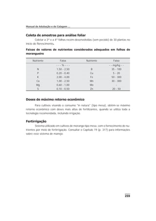 Coleta de amostras para análise foliar
Coletar a 3ª e a 4ª folhas recém-desenvolvidas (sem pecíolo) de 30 plantas no
início do florescimento.
Faixas de valores de nutrientes considerados adequados em folhas de
morangueiro
Doses de máximo retorno econômico
Para cultivos visando o consumo "in natura" (tipo mesa), obtém-se máximo
retorno econômico com doses mais altas de fertilizantes, quando se utiliza toda a
tecnologia recomendada, incluindo irrigação.
Fertirrigação
Sistema utilizado em cultivos de morango tipo mesa, com o fornecimento de nu-
trientes por meio de fertirrigação. Consultar o Capítulo 19 (p. 317) para informações
sobre esse sistema de manejo.
259
Manual de Adubação e de Calagem …
Nutriente Faixa Nutriente Faixa
- - - % - - - - - mg/kg - -
N 1,50 - 2,50 B 35 - 100
P 0,20 - 0,40 Cu 5 - 20
K 2,00 - 4,00 Fe 50 - 300
Ca 1,00 - 2,50 Mn 30 - 300
Mg 0,60 - 1,00 Mo -
S 0,10 - 0,50 Zn 20 - 50
 