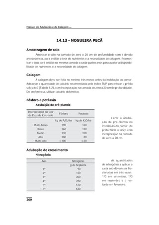 260
Manual de Adubação e de Calagem ...
14.13 - NOGUEIRA PECÃ
Amostragem de solo
Amostrar o solo na camada de zero a 20 cm de profundidade com a devida
antecedência, para avaliar o teor de nutrientes e a necessidade de calagem. Reamos-
trar o solo para análise na mesma camada a cada quatro anos para avaliar a disponibi-
lidade de nutrientes e a necessidade de calagem.
Calagem
A calagem deve ser feita no mínimo três meses antes da instalação do pomar.
Adicionar a quantidade de calcário recomendada pelo índice SMP para elevar o pH do
solo a 6,0 (Tabela 6.2), com incorporação na camada de zero a 20 cm de profundidade.
De preferência, utilizar calcário dolomítico.
Fósforo e potássio
Adubação de pré-plantio
Fazer a aduba-
ção de pré-plantio na
instalação do pomar, de
preferência a lanço com
incorporação na camada
de zero a 20 cm.
Adubação de crescimento
Nitrogênio
As quantidades
de nitrogênio a aplicar a
cada ano devem ser fra-
cionadas em três vezes:
1/3 em setembro, 1/3
em novembro e o res-
tante em fevereiro.
Interpretação do teor
de P ou de K no solo
Fósforo Potássio
kg de P2O5/ha kg de K2O/ha
Muito baixo 190 160
Baixo 160 130
Médio 130 100
Alto 100 80
Muito alto £ 100 £ 60
Ano Nitrogênio
g de N/planta
1º 90
2º 150
3º 300
4º 390
5º 510
6º 630
 