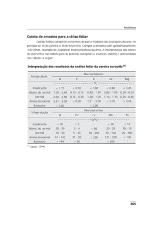 Coleta de amostra para análise foliar
Coletar folhas completas e normais da parte mediana das brotações do ano, no
período de 15 de janeiro a 15 de fevereiro. Compor a amostra com aproximadamente
100 folhas, oriundas de 20 plantas representativas da área. A interpretação dos teores
de nutrientes nas folhas para as pereiras européias e asiáticas (Nashi) é apresentada
nas tabelas a seguir:
265
Frutíferas
Interpretação dos resultados da análise foliar da pereira européia (1)
Interpretação
Macronutrientes
N P K Ca Mg
- - - - - - - - - - - - - - - - - - - - - - % - - - - - - - - - - - - - - - - - - - -
Insuficiente < 1,70 < 0,10 < 0,80 < 0,80 < 0,20
Abaixo do normal 1,70 - 1,99 0,10 - 0,14 0,80 - 1,19 0,80 - 1,09 0,20 - 0,24
Normal 2,00 - 2,50 0,15 - 0,30 1,20 - 1,50 1,10 - 1,70 0,25 - 0,45
Acima do normal 2,51 - 3,00 > 0,30 1,51 - 2,00 > 1,70 > 0,45
Excessivo > 3,00 - > 2,00 - -
Interpretação
Micronutrientes
B Cu Fe Mn Zn
- - - - - - - - - - - - - - - - - mg/kg - - - - - - - - - - - - - - - - -
Insuficiente < 20 < 3 - < 20 < 15
Abaixo do normal 20 - 29 3 - 4 < 50 20 - 29 15 - 19
Normal 30 - 50 5 - 30 50 - 250 30 - 130 20 - 100
Acima do normal 51 - 140 31 - 50 > 250 131 - 200 > 100
Excessivo > 140 > 50 - > 200 -
(1)
Japão (1999).
 
