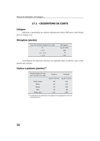 17.1 - CRISÂNTEMO DE CORTE
Calagem
Adicionar a quantidade de calcário indicada pelo índice SMP para o solo atingir
pH 6,0 (Tabela 6.2).
Nitrogênio (plantio)
O fertilizante de cobertura não deve ser aplicado sobre as plantas, para evitar
queima por contato.
Fósforo e potássio (plantio)(1)
306
Manual de Adubação e de Calagem ...
Teor de matéria orgânica no solo Nitrogênio
% kg de N/ha
£ 2,5 100
2,6 - 5,0 75
> 5,0 £ 50
Interpretação do teor
de P ou de K no solo
Fósforo Potássio
kg de P2O5/ha kg de K2O/ha
Muito baixo 80 140
Baixo 60 120
Médio 40 100
Alto 30 80
Muito alto £ 30 £ 80
(1)
As indicações de adubação pressupõem uma população entre 64
e 80 plantas/m2
.
 
