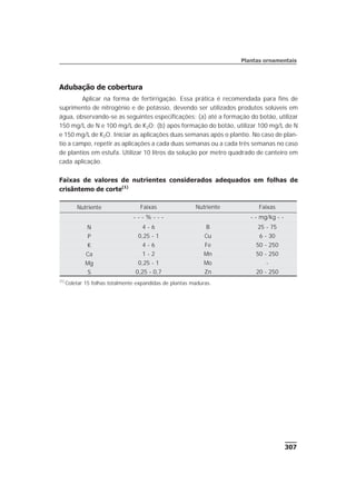 307
Plantas ornamentais
Adubação de cobertura
Aplicar na forma de fertirrigação. Essa prática é recomendada para fins de
suprimento de nitrogênio e de potássio, devendo ser utilizados produtos solúveis em
água, observando-se as seguintes especificações: (a) até a formação do botão, utilizar
150 mg/L de N e 100 mg/L de K2O; (b) após formação do botão, utilizar 100 mg/L de N
e 150 mg/L de K2O. Iniciar as aplicações duas semanas após o plantio. No caso de plan-
tio a campo, repetir as aplicações a cada duas semanas ou a cada três semanas no caso
de plantios em estufa. Utilizar 10 litros da solução por metro quadrado de canteiro em
cada aplicação.
Faixas de valores de nutrientes considerados adequados em folhas de
crisântemo de corte(1)
Nutriente Faixas Nutriente Faixas
- - - % - - - - - mg/kg - -
N 4 - 6 B 25 - 75
P 0,25 - 1 Cu 6 - 30
K 4 - 6 Fe 50 - 250
Ca 1 - 2 Mn 50 - 250
Mg 0,25 - 1 Mo -
S 0,25 - 0,7 Zn 20 - 250
(1)
Coletar 15 folhas totalmente expandidas de plantas maduras.
 
