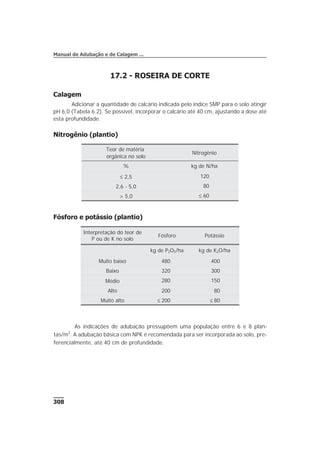 17.2 - ROSEIRA DE CORTE
Calagem
Adicionar a quantidade de calcário indicada pelo índice SMP para o solo atingir
pH 6,0 (Tabela 6.2). Se possível, incorporar o calcário até 40 cm, ajustando a dose até
esta profundidade.
Nitrogênio (plantio)
Fósforo e potássio (plantio)
308
Manual de Adubação e de Calagem ...
As indicações de adubação pressupõem uma população entre 6 e 8 plan-
tas/m2
. A adubação básica com NPK é recomendada para ser incorporada ao solo, pre-
ferencialmente, até 40 cm de profundidade.
Teor de matéria
orgânica no solo
Nitrogênio
% kg de N/ha
£ 2,5 120
2,6 - 5,0 80
> 5,0 £ 60
Interpretação do teor de
P ou de K no solo
Fósforo Potássio
kg de P2O5/ha kg de K2O/ha
Muito baixo 480 400
Baixo 320 300
Médio 280 150
Alto 200 80
Muito alto £ 200 £ 80
 