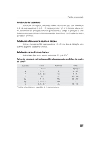 309
Plantas ornamentais
Adubação de cobertura
Aplicar por fertirrigação, utilizando adubos solúveis em água com formulação
N, P e K na proporção de 1 : 0,3 : 1,3, na dosagem de 2 g/L e 10 litros da solução por
m2
. Recomenda-se aplicações semanais para roseiras a campo e aplicações a cada
duas semanas para roseiras cultivadas em estufa, devendo ser continuadas durante o
período de produção.
Adubação a lanço para plantio a campo
Utilizar a formulação NPK na proporção de 1:0,3:1,3, na dose de 100 kg/ha entre
as linhas de plantio a cada três semanas.
Adubação com micronutrientes
Aplicar boro duas vezes ao ano na dose de 0,5 g de B/m2
.
Faixas de valores de nutrientes considerados adequados em folhas de roseira
de corte(1)
Nutriente Faixas Nutriente Faixas
- - - % - - - - - mg/kg - -
N 3 - 5 B 30 - 60
P 0,25 - 0,5 Cu 7 - 25
K 1,5 - 3 Fe 60 - 200
Ca 1 - 2 Mn 30 - 200
Mg 0,25 - 0,5 Mo -
S 0,25 - 0,7 Zn 18 - 100
(1)
Coletar folhas totalmente expandidas de 15 plantas maduras.
 