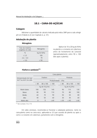 18.1 - CANA-DE-AÇÚCAR
Calagem
Adicionar a quantidade de calcário indicada pelo índice SMP para o solo atingir
pH 6,0 (Tabela 6.2) (ver Capítulo 6, p. 57).
Adubação de plantio
Nitrogênio
Aplicar de 10 a 20 kg de N/ha
no plantio e o restante em cobertura
antes do fechamento do canavial
(aproximadamente entre 90 e 100
dias após o plantio).
Fósforo e potássio(1)
Em solos arenosos, recomenda-se fracionar a adubação potássica, tanto na
cana-planta como na cana-soca, aplicando-se 2/3 por ocasião do plantio ou após o
corte e o restante em cobertura, juntamente com o nitrogênio.
312
Manual de Adubação e de Calagem ...
Teor de matéria
orgânica no solo
Nitrogênio
% kg de N/ha
£ 2,5 100
2,6 - 5,0 70
> 5,0 £ 50
Interpretação do teor
de P ou de K no solo
Cana-planta
Fósforo Potássio
Produtividade - t/ha
< 80 80 a 100 > 100 < 80 80 a 100 > 100
- - - - kg de P2O5/ha - - - - - - - - kg de K2O/ha - - - -
Muito baixo 100 120 140 90 110 130
Baixo 80 90 110 70 80 100
Médio 60 70 90 50 50 80
Alto 40 50 60 30 40 60
Muito alto 0 0 £ 60 £ 30 £ 40 £ 60
(1)
Ver os itens 7.4 e 7.9.
 