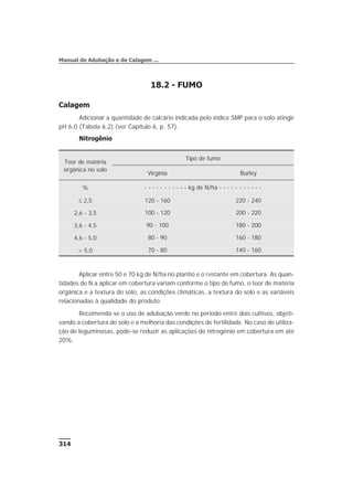18.2 - FUMO
Calagem
Adicionar a quantidade de calcário indicada pelo índice SMP para o solo atingir
pH 6,0 (Tabela 6.2) (ver Capítulo 6, p. 57).
Nitrogênio
Aplicar entre 50 e 70 kg de N/ha no plantio e o restante em cobertura. As quan-
tidades de N a aplicar em cobertura variam conforme o tipo de fumo, o teor de matéria
orgânica e a textura do solo, as condições climáticas, a textura do solo e as variáveis
relacionadas à qualidade do produto.
Recomenda-se o uso de adubação verde no período entre dois cultivos, objeti-
vando a cobertura do solo e a melhoria das condições de fertilidade. No caso de utiliza-
ção de leguminosas, pode-se reduzir as aplicações de nitrogênio em cobertura em até
20%.
314
Manual de Adubação e de Calagem ...
Teor de matéria
orgânica no solo
Tipo de fumo
Virgínia Burley
% - - - - - - - - - - - kg de N/ha - - - - - - - - - - -
£ 2,5 120 - 160 220 - 240
2,6 - 3,5 100 - 120 200 - 220
3,6 - 4,5 90 - 100 180 - 200
4,6 - 5,0 80 - 90 160 - 180
> 5,0 70 - 80 140 - 160
 