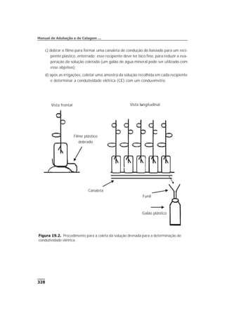 c) dobrar o filme para formar uma canaleta de condução do lixiviado para um reci-
piente plástico, enterrado; esse recipiente deve ter bico fino, para reduzir a eva-
poração da solução coletada (um galão de água mineral pode ser utilizado com
esse objetivo);
d) após as irrigações, coletar uma amostra da solução recolhida em cada recipiente
e determinar a condutividade elétrica (CE) com um conduvímetro.
328
Manual de Adubação e de Calagem ...
Figura 19.2. Procedimento para a coleta da solução drenada para a determinação de
condutividade elétrica.
Vista frontal Vista longitudinal
Filme plástico
dobrado
Canaleta
Funil
Galão plástico
 