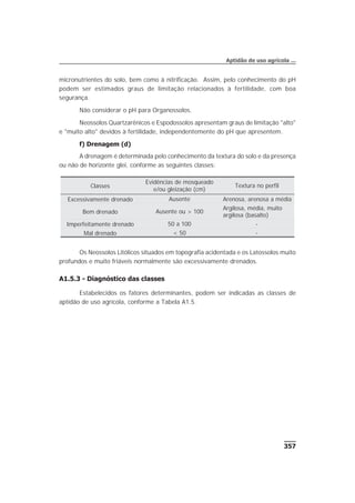 micronutrientes do solo, bem como à nitrificação. Assim, pelo conhecimento do pH
podem ser estimados graus de limitação relacionados à fertilidade, com boa
segurança.
Não considerar o pH para Organossolos.
Neossolos Quartzarênicos e Espodossolos apresentam graus de limitação "alto"
e "muito alto" devidos à fertilidade, independentemente do pH que apresentem.
f) Drenagem (d)
A drenagem é determinada pelo conhecimento da textura do solo e da presença
ou não de horizonte glei, conforme as seguintes classes:
Os Neossolos Litólicos situados em topografia acidentada e os Latossolos muito
profundos e muito friáveis normalmente são excessivamente drenados.
A1.5.3 - Diagnóstico das classes
Estabelecidos os fatores determinantes, podem ser indicadas as classes de
aptidão de uso agrícola, conforme a Tabela A1.5.
357
Aptidão de uso agrícola ...
Classes
Evidências de mosqueado
e/ou gleização (cm)
Textura no perfil
Excessivamente drenado Ausente Arenosa, arenosa a média
Bem drenado Ausente ou > 100
Argilosa, média, muito
argilosa (basalto)
Imperfeitamente drenado 50 a 100 -
Mal drenado < 50 -
 