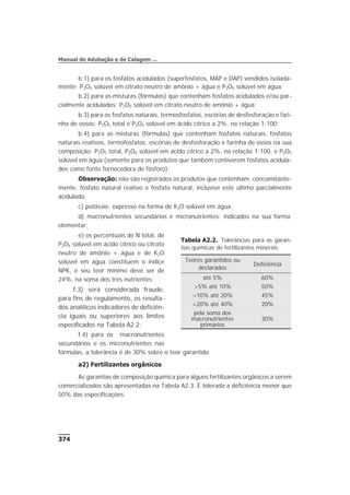 b.1) para os fosfatos acidulados (superfosfatos, MAP e DAP) vendidos isolada-
mente: P2O5 solúvel em citrato neutro de amônio + água e P2O5 solúvel em água;
b.2) para as misturas (fórmulas) que contenham fosfatos acidulados e/ou par-
cialmente acidulados: P2O5 solúvel em citrato neutro de amônio + água;
b.3) para os fosfatos naturais, termosfosfatos, escórias de desfosforação e fari-
nha de ossos: P2O5 total e P2O5 solúvel em ácido cítrico a 2%, na relação 1:100;
b.4) para as misturas (fórmulas) que contenham fosfatos naturais, fosfatos
naturais reativos, termofosfatos, escórias de desfosforação e farinha de ossos na sua
composição: P2O5 total, P2O5 solúvel em ácido cítrico a 2%, na relação 1:100, e P2O5
solúvel em água (somente para os produtos que também contiverem fosfatos acidula-
dos como fonte fornecedora de fósforo);
Observação: não são registrados os produtos que contenham, concomitante-
mente, fosfato natural reativo e fosfato natural, inclusive este último parcialmente
acidulado;
c) potássio: expresso na forma de K2O solúvel em água;
d) macronutrientes secundários e micronutrientes: indicados na sua forma
elementar;
e) os percentuais de N total, de
P2O5 solúvel em ácido cítrico ou citrato
neutro de amônio + água e de K2O
solúvel em água constituem o índice
NPK, e seu teor mínimo deve ser de
24%, na soma dos três nutrientes;
f.3) será considerada fraude,
para fins de regulamento, os resulta-
dos analíticos indicadores de deficiên-
cia iguais ou superiores aos limites
especificados na Tabela A2.2;
f.4) para os macronutrientes
secundários e os micronutrientes nas
fórmulas, a tolerância é de 30% sobre o teor garantido.
a2) Fertilizantes orgânicos
As garantias de composição química para alguns fertilizantes orgânicos a serem
comercializados são apresentadas na Tabela A2.3. É tolerada a deficiência menor que
50% das especificações.
374
Manual de Adubação e de Calagem ...
Tabela A2.2. Tolerâncias para as garan-
tias químicas de fertilizantes minerais
Teores garantidos ou
declarados
Deficiência
até 5% 60%
>5% até 10% 50%
>10% até 20% 45%
>20% até 40% 20%
pela soma dos
macronutrientes
primários
30%
 