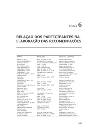 387
RELAÇÃO DOS PARTICIPANTES NA
ELABORAÇÃO DAS RECOMENDAÇÕES
Nome Instituição Endereço Eletrônico
Alberto V. Inda Jr. Depto. de Solos - UFRGS alberto.inda@ufrgs.br
Algenor da Silva Gomes Embrapa Clima Temperado algenor@cpact.embrapa.br
Antônio L. Diedrich Cia. Continental Tobac Alliance SA antoniodiedrich@cta.com.br
Atsuo Suzuki Epagri - Caçador suzuki@epagri.rct-sc.br
Ben Hur Benites Alves Siargs - Unifertil siargs@siargs.com.br
Carla Maria Pandolfo Epagri- Campos Novos pandolfo@epagri.rct-sc.br
Carlos Alberto Bissani Depto. de Solos - UFRGS carlos.bissani@ufrgs.br
Carlos Alberto Ceretta Depto. de Solos - CCR - UFSM carlosceretta@smail.ufsm.br
Carlos Alberto Flores Embrapa Clima Temperado flores@cpact.embrapa.br
Carlos Antônio Saraiva Osório Fepagro carlos-osorio@fepagro.rs.gov.br
Carlos Nabinger DPFA - UFRGS nabinger@ufrgs.br
Celso Aita Depto. de Solos - CCR - UFSM caita@ccr.ufsm.br
Ciro Petrere -
Claudio José da Silva Freire - claudiojsfreire@gmail.com
Clesio Gianello Depto. de Solos - UFRGS gianello@portoweb.com.br
Clori Basso Epagri - Caçador clori@epagri.rct-sc.br
Danilo dos Santos Rheinheimer Depto. de Solos - CCR - UFSM danilo@ccr.ufsm.br
Delmar Pöttker - "in memoriam"
Edemar V. Streck Emater - RS streck@emater.tche.br
Egon José Meurer Depto. de Solos - UFRGS egon.meurer@ufrgs.br
Egon Klamt - egon.klamt@yahoo.com.br
Eliezer I. Guimarães Winkler Embrapa Clima Temperado ewinkler@cpact.embrapa.br
Elmar Luiz Floss FAMV - UPF floss@upf.br
Eóli Erhard Scherer Epagri - CEPAF escherer@epagri.rct-sc.br
Elvio Giasson Depto. de Solos - UFRGS giasson@ufrgs.br
Enilson Luiz Saccol de Sá Depto. de Solos - UFRGS enilson.sa@ufrgs.br
Flavio A.O. Camargo Depto. de Solos - UFRGS fcamargo@ufrgs.br
George Wellington B. de Melo Embrapa Uva e Vinho george@cnpuv.embrapa.br
Geraldino Peruzzo - geraperuzzo@brturbo.com.br
Gilberto Nava Epagri - São Joaquim nava@epagri.rct-sc.br
Gilmar Ribeiro Nachtigall Embrapa Uva e Vinho gilmar@cnpuv.embrapa.br
Gilmar Schafer PPGF - UFRGS schafer@ufrgs.br
Hardi Renê Bartz - bartz
Hilmar Ilson Stapenhorst Dimon do Brasil Tab. Ltda hstapenhorst@dimon.com
Humberto Bohnen IRGA/Depto. de Solos - UFRGS humbertobohnen@uol.com.br
Ibanor Anghinoni Depto. de Solos - UFRGS ibanor-anghinoni@irga.rs.gov.br
Anexo 6
 