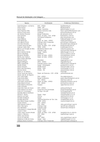 Manual de Adubação e de Calagem ...
388
Nome Instituição Endereço Eletrônico
Ingrid Bergman I. de Barros DHS - UFRGS ingridb@ufrgs.br
Irineo Fioreze FAMV - UPF labsolos@upf.br
Itamar Gislon Epagri- Canoinhas igislon@epagri.rct-sc.br
Itavor Nummer Filho Pioneer Sementes Ltda itavor.nummerfilho@pioneer.com
Jackson Ernani Fiorin Fundacep jackson@fundacep.com.br
Jair Antônio Pimentel Bunge Fertilizantes jair.pimentel.com.br
João Kaminski Depto. de Solos - CCR - UFSM kaminski@ccr.ufsm.br
João Maçãs Yara Brasil Fertilizantes joão.macas@yara.com
Jorge Malburg Epagri malburg@epagri.rct-sc.br
João Mielniczuk Depto. de Solos - UFRGS mielniczuk@ufrgs.br
José Alberto Petrini Embrapa Clima Temperado petrini@cpact.embrapa.br
José Eloir Denardin Embrapa-Trgio denardim@cnpt.embrapa.br
Leandro Souza da Silva Depto. de Solos - CCR - UFSM leandro@smail.ufsm.br
Ledemar Carlos Vahl FAEM - UFPEL lcvahl@ufpel.tche.br
Márcio Luís Paveglio da Silva Meridional Tabacos Ltda msilva@sccgroup.com
Márcio Voss Embrapa Trigo marciov@cnpt.embrapa.br
Marco Antonio Dal Bó Epagri - Videira dalbo@epagri.rct-sc.br
Marcos Salvadego Sindifumo marcos.sc@terra.com.br
Margarete Nicolodi Depto. de Solos - UFRGS mnicolodi@ibest.com.br
Marino José Tedesco Depto. de Solos - UFRGS torunos@uol.com.br
Mauri Onofre Machado - "in memoriam"
Maurício Fischer EEA/IRGA irgapesq@via-rs.net
Miguel Dall'Agnol DPFA - UFRGS migueld@ufrgs.br
Milton Seganfredo Embrapa Suinos e Aves milton@cnpsa.embrapa.br
Murillo Pundek Epagri - Florianópolis pundek@terra.com.br
Nelson Horowitz Roullier Brasil nelson@roullier.com.br
Névio João Nuernberg Epagri - Sede nevio@epagri.rct-sc.br
Norman Simon Emater - RS simon@emater.tche.br
Odoni L.P. de Oliveira - 93263308
Osmar Souza dos Santos Depto. de Fitotecnia - CCR - UFSM santos@hotmail.com
Otávio João W. de Siqueira - -
Otto Carlos Köller DHS - UFRGS otto.koller@ufrgs.br
Paulo Anísio Milan Bunge Fertilizantes paulo.milan@bungeferti.com.br
Paulo Cezar Cassol CAV - UDESC a2pc@cav.udesc.br
João Paulo Cassol Flores Depto. de Solos - UFRGS joaopcflores@yahoo.com.br
Paulo Roberto Ernani CAV - UDESC prernani@cav.udesc.br
Paulo Roberto Simonetto Fepagro cpppv@pressa.com.br
Paulo Schneider - -
Paulo Vitor Dutra de Souza DHS - UFRGS pvdsouza@ufrgs.br
Pedro Roberto de Souza Grupo Arroz Pré-Germinado pregerminado@pg.com.br
Pedro A.V. Escosteguy Fac Agr e Vet UPF escosteguy@upf.br
Rainoldo Alberto Kochhann - rainoldok@gmail.com.br
Richard E. Bacha Epagri - Itajaí richard@epagri.rct-sc.br
Roberto Luiz Salet Unicruz salet@unicruz.tche.br
Ronaldir Knoblauch Epagri roni@epagri.rct-sc.br
Ronaldo Boettcher Industrial Boettcher de Tab. Ltda ronaldob@ibtl.com.br
Rosa Maria Vargas Castilhos FAEM - UFPel rosamvc@ufpel.tche.br
Sergio Schwarz DHS - UFRGS
Silvio Aymone Genro Jr EEA - IRGA silvio_genro@irga.rs.gov.br
Sílvio Tulio Spera Embrapa Trigo spera@cnpt.embrapa.br
Sirio Wiethölter Embrapa Trigo siriow@cnpt.embrapa.br
Tania Beatriz G. Araújo Morselli FAEM - UFPel
Tassio D. Rech Epagri - Lages
Telmo Jorge Carneiro Amado Depto. de Solos - CCR - UFSM tamado@creta.ccr.ufsm.br
Valmir G. Menezes EEA - IRGA irgafito@irga.rs.gov.br
Valmir José Vizzoto Epagri
Vera R. M. Macedo EEA - IRGA vera_irga@@irga.rs.gov.br
Waldemar Ercílio de Freitas Epagri - Sede salgado@epagri.rct-sc.br
Walkyria Bueno Scivittaro Embrapa Clima Temperado wbscivit@cpact.embrapa.br
 
