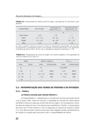 5.3 - INTERPRETAÇÃO DOS TEORES DE FÓSFORO E DE POTÁSSIO
5.3.1 - Fósforo
a) Fósforo extraído pelo método Mehlich-1
O método Mehlich-1 é adotado para a extração de P do solo nos Estados do RS
e de SC desde 1968. Tendo em vista que a capacidade de extração de P pela solução
de Mehlich é baixa em solos que contêm alto teor de argila e, em conseqüência, teores
elevados de óxidos de ferro e de alumínio que insolubilizam o fósforo, a interpretação
dos teores de P é feita conforme o teor de argila para as culturas de sequeiro (Tabela
5.3). Essa diferenciação é desnecessária para solos alagados devido à predominância
de reações de redução que aumentam o pH e a disponibilidade de fósforo.
50
Manual de Adubação e de Calagem ...
Tabela 5.1. Interpretação de valores de pH em água, saturação da CTC por bases e por
alumínio
Interpretação pH em água
Saturação por
bases (CTCpH 7,0)
Saturação por alu-
mínio (CTCefetiva)
- - - - - - - - - - - - % - - - - - - - - - - - -
Muito baixo £ 5,0 < 45 < 1
Baixo 5,1 – 5,4 45 – 64 1 – 10
Médio 5,5 – 6,0 65 – 80 10,1 – 20
Alto > 6,0 > 80 > 20
Os valores analíticos referem-se somente às faixas de interpretação especificadas, não havendo,
necessariamente, correspondência entre si. Por exemplo: em valores altos de pH (> 6,0), geralmente
a saturação por bases é alta (> 80 %), mas a saturação por alumínio é muto baixa (< 1 %)
Tabela 5.2. Interpretação de teores de argila e de matéria orgânica e da capacidade de
troca de cátions (CTC) a pH 7,0
Argila Matéria orgânica CTCpH 7,0
Faixa Classe Faixa Interpretação Faixa Interpretação
% % cmolc/dm3
£ 20 4 £ 2,5 Baixo £ 5,0 Baixo
21 - 40 3 2,6 - 5,0 Médio 5,1 - 15,0 Médio
41 - 60 2 > 5,0 Alto > 15,0 Alto
> 60 1 – – – –
 