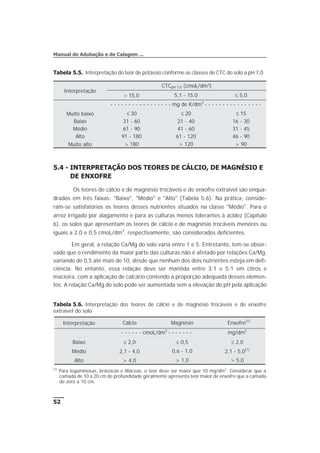 5.4 - INTERPRETAÇÃO DOS TEORES DE CÁLCIO, DE MAGNÉSIO E
DE ENXOFRE
Os teores de cálcio e de magnésio trocáveis e de enxofre extraível são enqua-
drados em três faixas: "Baixo", "Médio" e "Alto" (Tabela 5.6). Na prática, conside-
ram-se satisfatórios os teores desses nutrientes situados na classe "Médio". Para o
arroz irrigado por alagamento e para as culturas menos tolerantes à acidez (Capítulo
6), os solos que apresentam os teores de cálcio e de magnésio trocáveis menores ou
iguais a 2,0 e 0,5 cmolc/dm3
, respectivamente, são considerados deficientes.
Em geral, a relação Ca/Mg do solo varia entre 1 e 5. Entretanto, tem-se obser-
vado que o rendimento da maior parte das culturas não é afetado por relações Ca/Mg,
variando de 0,5 até mais de 10, desde que nenhum dos dois nutrientes esteja em defi-
ciência. No entanto, essa relação deve ser mantida entre 3:1 e 5:1 em citros e
macieira, com a aplicação de calcário contendo a proporção adequada desses elemen-
tos. A relação Ca/Mg do solo pode ser aumentada sem a elevação do pH pela aplicação
52
Manual de Adubação e de Calagem ...
Tabela 5.6. Interpretação dos teores de cálcio e de magnésio trocáveis e de enxofre
extraível do solo
Interpretação Cálcio Magnésio Enxofre(1)
- - - - - - cmolc/dm3
- - - - - - - mg/dm3
Baixo £ 2,0 £ 0,5 £ 2,0
Médio 2,1 - 4,0 0,6 - 1,0 2,1 - 5,0(1)
Alto > 4,0 > 1,0 > 5,0
(1)
Para leguminosas, brássicas e liliáceas, o teor deve ser maior que 10 mg/dm3
. Considerar que a
camada de 10 a 20 cm de profundidade geralmente apresenta teor maior de enxofre que a camada
de zero a 10 cm.
Tabela 5.5. Interpretação do teor de potássio conforme as classes de CTC do solo a pH 7,0
Interpretação
CTCpH 7,0 (cmolc/dm3)
> 15,0 5,1 - 15,0 £ 5,0
- - - - - - - - - - - - - - - - - mg de K/dm3
- - - - - - - - - - - - - - - -
Muito baixo £ 30 £ 20 £ 15
Baixo 31 - 60 21 - 40 16 - 30
Médio 61 - 90 41 - 60 31 - 45
Alto 91 - 180 61 - 120 46 - 90
Muito alto > 180 > 120 > 90
 