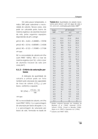 Em solos pouco tamponados, o
índice SMP pode subestimar a neces-
sidade de calcário. Nesses casos, esta
pode ser calculada pelos teores de
matéria orgânica e de alumínio trocável
do solo, pelas seguintes equações
dependendo do pH a atingir:
pH 5,5: NC= -0,653 + 0,480MO + 1,937Al
pH 6,0: NC= -0,516 + 0,805MO + 2,435Al
pH 6,5: NC= -0,122 + 1,193MO + 2,713Al
em que:
NC é a necessidade de calcário em t/ha
(com PRNT 100%); MO é o teor de
matéria orgânica (em %); e Al é o teor
de alumínio trocável do solo (em
cmolc/dm3
).
6.1.2 - Critério da saturação por
bases
A indicação da quantidade de
calcário a utilizar pode ser feita
também pela saturação da capacidade
de troca de cátions (CTCpH 7,0) por
bases, conforme a equação:
NC (t/ha) =
CTC V V( )2 1
100
-
em que:
NC é a necessidade de calcário, em t/ha
(com PRNT 100%); V2 é a porcentagem
de saturação por bases desejada; e, V1
é a porcentagem da saturação por
bases do solo, fornecida no laudo de
59
Calagem
Tabela 6.2. Quantidades de calcário neces-
sárias para elevar o pH em água do solo a
5,5, 6,0 e 6,5, estimadas pelo índice SMP(1)
Índice
SMP
pH desejado
5,5 6,0 6,5
- - - - - - - t/ha(2)
- - - - - - -
£ 4,4 15,0 21,0 29,0
4,5 12,5 17,3 24,0
4,6 10,9 15,1 20,0
4,7 9,6 13,3 17,5
4,8 8,5 11,9 15,7
4,9 7,7 10,7 14,2
5,0 6,6 9,9 13,3
5,1 6,0 9,1 12,3
5,2 5,3 8,3 11,3
5,3 4,8 7,5 10,4
5,4 4,2 6,8 9,5
5,5 3,7 6,1 8,6
5,6 3,2 5,4 7,8
5,7 2,8 4,8 7,0
5,8 2,3 4,2 6,3
5,9 2,0 3,7 5,6
6,0 1,6 3,2 4,9
6,1 1,3 2,7 4,3
6,2 1,0 2,2 3,7
6,3 0,8 1,8 3,1
6,4 0,6 1,4 2,6
6,5 0,4 1,1 2,1
6,6 0,2 0,8 1,6
6,7 0 0,5 1,2
6,8 0 0,3 0,8
6,9 0 0,2 0,5
7,0 0 0 0,2
7,1 0 0 0
(1)
Análise conjunta baseada nos trabalhos de
Murdock et al. (1969); Kaminski (1974);
Scherer (1976); Ernani & Almeida (1986);
Anjos et al. (1987) e Ciprandi et al. (1994).
(2)
Calcário com PRNT 100%.
 