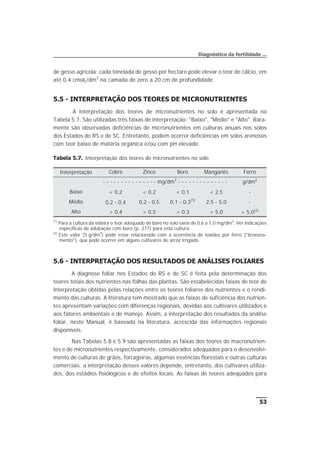 de gesso agrícola; cada tonelada de gesso por hectare pode elevar o teor de cálcio, em
até 0,4 cmolc/dm3
na camada de zero a 20 cm de profundidade.
5.5 - INTERPRETAÇÃO DOS TEORES DE MICRONUTRIENTES
A interpretação dos teores de micronutrientes no solo é apresentada na
Tabela 5.7. São utilizadas três faixas de interpretação: "Baixo", "Médio" e "Alto". Rara-
mente são observadas deficiências de micronutrientes em culturas anuais nos solos
dos Estados do RS e de SC. Entretanto, podem ocorrer deficiências em solos arenosos
com teor baixo de matéria orgânica e/ou com pH elevado.
5.6 - INTERPRETAÇÃO DOS RESULTADOS DE ANÁLISES FOLIARES
A diagnose foliar nos Estados do RS e de SC é feita pela determinação dos
teores totais dos nutrientes nas folhas das plantas. São estabelecidas faixas de teor de
interpretação obtidas pelas relações entre os teores foliares dos nutrientes e o rendi-
mento das culturas. A literatura tem mostrado que as faixas de suficiência dos nutrien-
tes apresentam variações com diferenças regionais, devidas aos cultivares utilizados e
aos fatores ambientais e de manejo. Assim, a interpretação dos resultados da análise
foliar, neste Manual, é baseada na literatura, acrescida das informações regionais
disponíveis.
Nas Tabelas 5.8 e 5.9 são apresentadas as faixas dos teores de macronutrien-
tes e de micronutrientes respectivamente, considerados adequados para o desenvolvi-
mento de culturas de grãos, forrageiras, algumas essências florestais e outras culturas
comerciais; a interpretação desses valores depende, entretanto, dos cultivares utiliza-
dos, dos estádios fisiológicos e de efeitos locais. As faixas de teores adequados para
53
Diagnóstico da fertilidade ...
Tabela 5.7. Interpretação dos teores de micronutrientes no solo
Interpretação Cobre Zinco Boro Manganês Ferro
- - - - - - - - - - - - - - - mg/dm3
- - - - - - - - - - - - - - g/dm3
Baixo < 0,2 < 0,2 < 0,1 < 2,5 -
Médio 0,2 - 0,4 0,2 - 0,5 0,1 - 0,3(1)
2,5 - 5,0 -
Alto > 0,4 > 0,5 > 0,3 > 5,0 > 5,0(2)
(1)
Para a cultura da videira o teor adequado de boro no solo varia de 0,6 a 1,0 mg/dm3
. Ver indicações
específicas de adubação com boro (p. 277) para esta cultura.
(2)
Este valor (5 g/dm3
) pode estar relacionado com a ocorrência de toxidez por ferro ("bronzea-
mento"), que pode ocorrer em alguns cultivares de arroz irrigado.
 