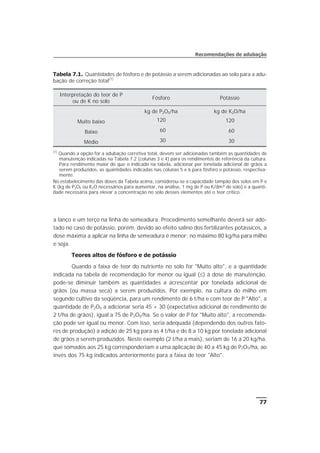 a lanço e um terço na linha de semeadura. Procedimento semelhante deverá ser ado-
tado no caso de potássio, porém, devido ao efeito salino dos fertilizantes potássicos, a
dose máxima a aplicar na linha de semeadura é menor; no máximo 80 kg/ha para milho
e soja.
Teores altos de fósforo e de potássio
Quando a faixa de teor do nutriente no solo for "Muito alto", e a quantidade
indicada na tabela de recomendação for menor ou igual (£) à dose de manutenção,
pode-se diminuir também as quantidades a acrescentar por tonelada adicional de
grãos (ou massa seca) a serem produzidos. Por exemplo, na cultura do milho em
segundo cultivo da seqüência, para um rendimento de 6 t/ha e com teor de P "Alto", a
quantidade de P2O5 a adicionar seria 45 + 30 (expectativa adicional de rendimento de
2 t/ha de grãos), igual a 75 de P2O5/ha. Se o valor de P for "Muito alto", a recomenda-
ção pode ser igual ou menor. Com isso, seria adequada (dependendo dos outros fato-
res de produção) a adição de 25 kg para as 4 t/ha e de 8 a 10 kg por tonelada adicional
de grãos a serem produzidos. Neste exemplo (2 t/ha a mais), seriam de 16 a 20 kg/ha,
que somados aos 25 kg corresponderiam a uma aplicação de 40 a 45 kg de P2O5/ha, ao
invés dos 75 kg indicados anteriormente para a faixa de teor "Alto".
77
Recomendações de adubação
Tabela 7.1. Quantidades de fósforo e de potássio a serem adicionadas ao solo para a adu-
bação de correção total(1)
Interpretação do teor de P
ou de K no solo
Fósforo Potássio
kg de P2O5/ha kg de K2O/ha
Muito baixo 120 120
Baixo 60 60
Médio 30 30
(1)
Quando a opção for a adubação corretiva total, devem ser adicionadas também as quantidades de
manutenção indicadas na Tabela 7.2 (colunas 3 e 4) para os rendimentos de referência da cultura.
Para rendimento maior do que o indicado na tabela, adicionar por tonelada adicional de grãos a
serem produzidos, as quantidades indicadas nas colunas 5 e 6 para fósforo e potássio, respectiva-
mente.
No estabelecimento das doses da Tabela acima, considerou-se a capacidade tampão dos solos em P e
K (kg de P2O5 ou K2O necessários para aumentar, na análise, 1 mg de P ou K/dm³ de solo) e a quanti-
dade necessária para elevar a concentração no solo desses elementos até o teor crítico.
 