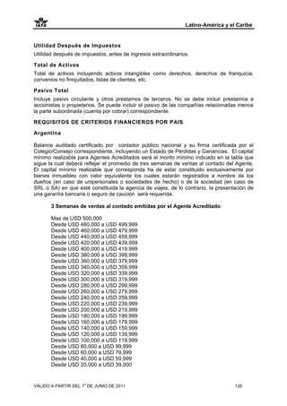 Latino-América y el Caribe


Utilidad Después de Impuestos
Utilidad después de impuestos, antes de ingresos extraordinarios.

Total de Activos
Total de activos incluyendo activos intangibles como derechos, derechos de franquicia,
convenios no finiquitados, listas de clientes, etc.

Pasivo Total
Incluye pasivo circulante y otros prestamos de terceros. No se debe incluir prestamos a
accionistas o propietarios. Se puede incluir el pasivo de las compañías relacionadas menos
la parte subordinada (cuenta por cobrar) correspondiente.

REQUISITOS DE CRITERIOS FINANCIEROS POR PAIS

Argentina

Balance auditado certificado por contador público nacional y su firma certificada por el
Colegio/Consejo correspondiente, incluyendo un Estado de Pérdidas y Ganancias. El capital
mínimo realizable para Agentes Acreditados será el monto mínimo indicado en la tabla que
sigue la cual deberá reflejar el promedio de tres semanas de ventas al contado del Agente.
El capital mínimo realizable que corresponda ha de estar constituido exclusivamente por
bienes inmuebles con valor equivalente los cuales estarán registrados a nombre de los
dueños (en caso de unipersonales o sociedades de hecho) o de la sociedad (en caso de
SRL o SA) en que esté constituida la agencia de viajes, de lo contrario, la presentación de
una garantía bancaria o seguro de caución será requerida.

       3 Semanas de ventas al contado emitidas por el Agente Acreditado

       Mas de USD 500,000
       Desde USD 480,000 a USD 499,999
       Desde USD 460,000 a USD 479,999
       Desde USD 440,000 a USD 459,999
       Desde USD 420,000 a USD 439,999
       Desde USD 400,000 a USD 419,999
       Desde USD 380,000 a USD 399,999
       Desde USD 360,000 a USD 379,999
       Desde USD 340,000 a USD 359,999
       Desde USD 320,000 a USD 339,999
       Desde USD 300,000 a USD 319,999
       Desde USD 280,000 a USD 299,999
       Desde USD 260,000 a USD 279,999
       Desde USD 240,000 a USD 259,999
       Desde USD 220,000 a USD 239,999
       Desde USD 200,000 a USD 219,999
       Desde USD 180,000 a USD 199,999
       Desde USD 160,000 a USD 179,999
       Desde USD 140,000 a USD 159,999
       Desde USD 120,000 a USD 139,999
       Desde USD 100,000 a USD 119,999
       Desde USD 80,000 a USD 99,999
       Desde USD 60,000 a USD 79,999
       Desde USD 40,000 a USD 59,999
       Desde USD 20,000 a USD 39,000


VÁLIDO A PARTIR DEL 1o DE JUNIO DE 2011                                            126
 