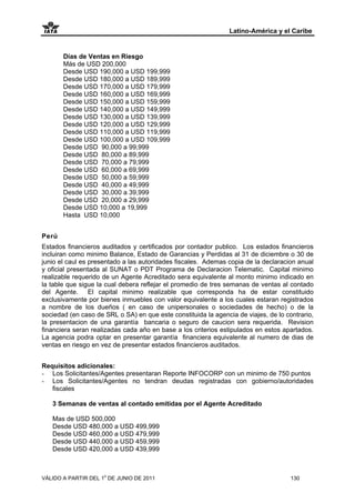 Latino-América y el Caribe


       Días de Ventas en Riesgo
       Más de USD 200,000
       Desde USD 190,000 a USD 199,999
       Desde USD 180,000 a USD 189,999
       Desde USD 170,000 a USD 179,999
       Desde USD 160,000 a USD 169,999
       Desde USD 150,000 a USD 159,999
       Desde USD 140,000 a USD 149,999
       Desde USD 130,000 a USD 139,999
       Desde USD 120,000 a USD 129,999
       Desde USD 110,000 a USD 119,999
       Desde USD 100,000 a USD 109,999
       Desde USD 90,000 a 99,999
       Desde USD 80,000 a 89,999
       Desde USD 70,000 a 79,999
       Desde USD 60,000 a 69,999
       Desde USD 50,000 a 59,999
       Desde USD 40,000 a 49,999
       Desde USD 30,000 a 39,999
       Desde USD 20,000 a 29,999
       Desde USD 10,000 a 19,999
       Hasta USD 10,000


Perú
Estados financieros auditados y certificados por contador publico. Los estados financieros
incluiran como minimo Balance, Estado de Garancias y Perdidas al 31 de diciembre o 30 de
junio el caul es presentado a las autoridades fiscales. Ademas copia de la declaracion anual
y oficial presentada al SUNAT o PDT Programa de Declaracion Telematic. Capital minimo
realizable requerido de un Agente Acreditado sera equivalente al monto minimo indicado en
la table que sigue la cual debera reflejar el promedio de tres semanas de ventas al contado
del Agente. El capital minimo realizable que corresponda ha de estar constituido
exclusivamente por bienes inmuebles con valor equivalente a los cuales estaran registrados
a nombre de los dueños ( en caso de unipersonales o sociedades de hecho) o de la
sociedad (en caso de SRL o SA) en que este constituida la agencia de viajes, de lo contrario,
la presentacion de una garantía bancaria o seguro de caucion sera requerida. Revision
financiera seran realizadas cada año en base a los criterios estipulados en estos apartados.
La agencia podra optar en presentar garantía financiera equivalente al numero de dias de
ventas en riesgo en vez de presentar estados financieros auditados.


Requisitos adicionales:
- Los Solicitantes/Agentes presentaran Reporte INFOCORP con un minimo de 750 puntos
- Los Solicitantes/Agentes no tendran deudas registradas con gobierno/autoridades
   fiscales

   3 Semanas de ventas al contado emitidas por el Agente Acreditado

   Mas de USD 500,000
   Desde USD 480,000 a USD 499,999
   Desde USD 460,000 a USD 479,999
   Desde USD 440,000 a USD 459,999
   Desde USD 420,000 a USD 439,999



VÁLIDO A PARTIR DEL 1o DE JUNIO DE 2011                                              130
 