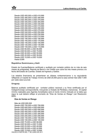 Latino-América y el Caribe


   Desde USD 400,000 a USD 419,999
   Desde USD 380,000 a USD 399,999
   Desde USD 360,000 a USD 379,999
   Desde USD 340,000 a USD 359,999
   Desde USD 320,000 a USD 339,999
   Desde USD 300,000 a USD 319,999
   Desde USD 280,000 a USD 299,999
   Desde USD 260,000 a USD 279,999
   Desde USD 240,000 a USD 259,999
   Desde USD 220,000 a USD 239,999
   Desde USD 200,000 a USD 219,999
   Desde USD 180,000 a USD 199,999
   Desde USD 160,000 a USD 179,999
   Desde USD 140,000 a USD 159,999
   Desde USD 120,000 a USD 139,999
   Desde USD 100,000 a USD 119,999
   Desde USD 80,000 a USD 99,999
   Desde USD 60,000 a USD 79,999
   Desde USD 40,000 a USD 59,999
   Desde USD 20,000 a USD 39,000
   Desde USD 10,000 a USD 19,000
   Hasta 9,999

República Dominicana y Haiti

Estado de Cuentas/Balance certificado y auditado por contador público de no más de seis
meses de antigüedad. Reporte de Banco o de Crédito que cubra los tres meses previos a la
fecha del Estado de Cuentas. Estado de Ingresos y Gastos.

Los estados financieros se presentaran en dólares norteamericanos o su equivalente
reflejando un Capital de Trabajo mínimo de USD 25,000 para la casa central más USD 7,500
por cada casa sucursal.

Uruguay

Balance auditado certificado por contador público nacional y su firma certificada por el
Colegio/Consejo correspondiente, incluyendo un Estado de Pérdidas y Ganancias. El capital
mínimo realizable para Agentes Acreditados será el monto mínimo indicado en la tabla que
sigue la cual deberá reflejar el promedio de “Días de Ventas en Riesgo” (ver Resolución
800f).
   Días de Ventas en Riesgo

   Más de USD 800,000
   Desde USD 700,000 a USD 799,999
   Desde USD 600,000 a USD 699,999
   Desde USD 500,000 a USD 599,999
   Desde USD 400,000 a USD 499,999
   Desde USD 300,000 a USD 399,999
   Desde USD 200,000 a USD 299,999
   Desde USD 150,000 a USD 199,999
   Desde USD 100,000 a USD 149,000
   Desde USD 75,000 a USD 99,999
   Desde USD 50,000 a USD 74,999
   Desde USD 25,000 a USD 49,999
   Desde USD 20,000 a USD 24,999
   Desde USD 15,000 a USD 19,999
                  o
VÁLIDO A PARTIR DEL 1 DE JUNIO DE 2011                                           131
 