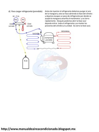 d) Para cargar refrigerante (prendido)
Llave
cerrada
Llave
cerrada
SUCCIÓN
DESCARGA
Compresor
prendido
Baja
Antes de inyectar el refrigerante debemos purgar el aire
de la manguera, esto se hace abriendo la llave del cilindro
y dejamos escapar un poco de refrigerante por donde se
acopla la manguera amarilla al manómetro y se cierra
rápidamente. Después podemos abrir la llave azul
dejando entrar todo el refrigerante y se nivelen las
presiones del cilindro y la unidad. Se cierra la llave azul.
R-22
Alta
60 – 75 lb
http://www.manualdeaireacondicionado.blogspot.mx
 