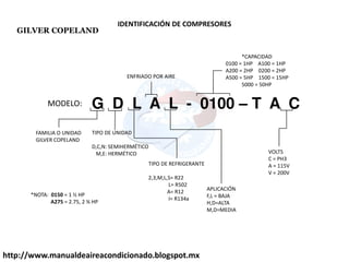 http://www.manualdeaireacondicionado.blogspot.mx
IDENTIFICACIÓN DE COMPRESORES
GILVER COPELAND
G D L A L - 0100 – T A CMODELO:
FAMILIA O UNIDAD
GILVER COPELAND
TIPO DE UNIDAD
D,C,N: SEMIHERMÉTICO
M,E: HERMÉTICO
TIPO DE REFRIGERANTE
2,3,M,L,S= R22
L= R502
A= R12
I= R134a
ENFRIADO POR AIRE
APLICACIÓN
F,L = BAJA
H,D=ALTA
M,D=MEDIA
*CAPACIDAD
0100 = 1HP A100 = 1HP
A200 = 2HP 0200 = 2HP
A500 = 5HP 1500 = 15HP
5000 = 50HP
VOLTS
C = PH3
A = 115V
V = 200V
*NOTA: 0150 = 1 ½ HP
A275 = 2.75, 2 ¾ HP
 