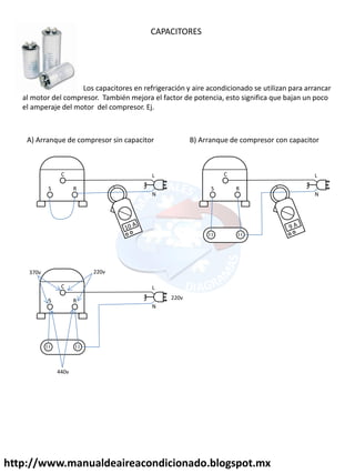 http://www.manualdeaireacondicionado.blogspot.mx
CAPACITORES
Los capacitores en refrigeración y aire acondicionado se utilizan para arrancar
al motor del compresor. También mejora el factor de potencia, esto significa que bajan un poco
el amperaje del motor del compresor. Ej.
RS
C
A) Arranque de compresor sin capacitor
L
N
RS
C
B) Arranque de compresor con capacitor
L
N
RS
C L
N
220v
220v370v
440v
 