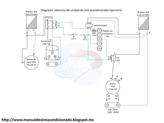 http://www.manualdeaireacondicionado.blogspot.mx
C
RS
L2
T2T1
L1 110v
24v
Motor
IFM
110v 1Ø
Bk
Wh
(R)
BR
(S)
Cap. Perm.
220V 7MFD
2
43
1
Coil
24v
Fan
relé
R
C
G
L2L1
Bomba de
agua 220v
PH1 60 Hz
Compresor
220v 1Ø
Breaker 60A
220v CA 60hz
Contactor
Coil
24v transformador
Regleta de
Conexiones
24v
Y
W
Diagrama eléctrico de unidad de aire acondicionado tipo torre
S.P.H. S.P.L.
Tapón
fusible
Bl
Rd
L N
Breaker 30A
110v CA 60hz
 