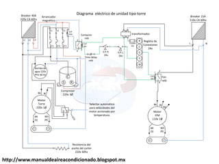 http://www.manualdeaireacondicionado.blogspot.mx
C
RS
L2
T2T1
L1 110v
24v
Motor
IFM
110v 1Ø
Bk
Wh
(R)
BR
(S)
2
43
1
Coil
24v
Fan
relé
R
C
G
L3L1
Compresor
220v 3Ø
Breaker 40A
220v CA 60hz
Arrancador
magnético
Coil
220v transformador
Regleta de
Conexiones
24v
Y
W
Diagrama eléctrico de unidad tipo torre
S.P.H.
24v
S.P.L.
24v
Bomba de
agua 220v
PH1 60 Hz
Fusible
24v
Bl
Rd
L N
Breaker 15A
110v CA 60hz
L3
T3
L2
Motor
Torre
220v 1Ø
Bk
Wh
(R)
BR
(S)
Bl
2
4
3
1
Coil
24v
Time delay
relé
Selector automático
para velocidades del
motor accionado por
temperatura.
Resistencia del
aceite del carter
220v 60hz
Contactor
relé
 