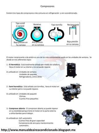 http://www.manualdeaireacondicionado.blogspot.mx
Compresores
Existen tres tipos de compresores más comunes en refrigeración y aire acondicionado.
Tipo scroll
ó caracol
Alta presión
en su carcasa
Tipo tornillo
Baja presión
en su carcasa.
El motor reciprocante o de pistón es uno de los más comúnmente usado en las unidades de ventana. Se
divide en tres diferentes tipos:
1.- El Hermético: Está totalmente sellado por medio de soladura,
lleva el motor en su interior y no se puede reparar.
Es utilizado en: Unidades de ventana
Unidades de paquete
Refrigeradores, entre otros.
2.- Semi hermético: Está sellado con tornillos, lleva el motor en
su interior pero si se puede reparar.
Es utilizado en: Unidades de paquete
Vitrinas
Cuartos fríos pequeños
3.- Compresor abierto: El compresor abierto se puede reparar
en su totalidad porque tiene el motor en la parte externa
y utiliza bandas para trabajar.
Es utilizado en: A/C automotriz
Cuartos fríos de gran capacidad
Compresores de aire para mantenimiento
automotriz.
Baja presión en
Su carcasa
Rotativo Reciprocante
 