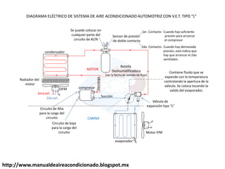 condensador
Radiador del
motor
OFM compresor
evaporador
Motor IFM
Botella
Deshumidificadora
(ver la flecha de sentido de flujo)
Válvula de
expansión tipo L
CABINA
Sensor de presión
de doble contacto
1er. Contacto: Cuando hay suficiente
presión para arrancar
el compresor
2do. Contacto: Cuando hay demasiada
presión, esto indica que
hay que arrancar el 2do
ventilador.
Se puede colocar en
cualquier parte del
circuito de ALTA
Circuito de Alta
para la carga del
circuito
Circuito de baja
para la carga del
circuito
MOTOR
Succión
Descarga
1era.vel.
2da.vel.
DIAGRAMA ELÉCTRICO DE “I“TEMA DE AIRE ACONDICIONADO AUTOMOTRIZ CON V.E.T. TIPO L
Contiene fluido que se
expande con la temperatura
controlando la apertura de la
válvula. Se coloca tocando la
salida del evaporador.
http://www.manualdeaireacondicionado.blogspot.mx
 