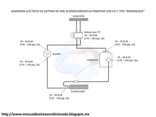 evaporador
Válvula tipo H
19 – 26 N.M.
(170 – 230 plg. Lib)
19 – 26 N.M.
(170 – 230 plg. Lib)
19 – 26 N.M.
(170 – 230 plg. Lib)
Condensador
19 – 26 N.M.
(170 – 230 plg. Lib)
19 – 26 N.M.
(170 – 230 plg. Lib)
19 – 26 N.M.
(170 – 230 plg. Lib)
Secador
compresor
DIAGRAMA ELÉCTRICO DE “I“TEMA DE AIRE ACONDICIONADO AUTOMOTRIZ CON V.E.T. TIPO MONOBLOCK
http://www.manualdeaireacondicionado.blogspot.mx
 