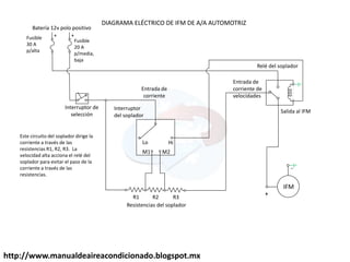 + +
IFM
+
-
R1 R2 R3
Relé del soplador
Salida al IFM
Entrada de
corriente de
velocidades
Entrada de
corriente
Lo Hi
M1 M2
Interruptor
del soplador
Fusible
30 A
p/alta
Fusible
20 A
p/media,
baja
Resistencias del soplador
Batería 12v polo positivo
Interruptor de
selección
Este circuito del soplador dirige la
corriente a través de las
resistencias R1, R2, R3. La
velocidad alta acciona el relé del
soplador para evitar el paso de la
corriente a través de las
resistencias.
DIAGRAMA ELÉCTRICO DE IFM DE A/A AUTOMOTRIZ
http://www.manualdeaireacondicionado.blogspot.mx
 