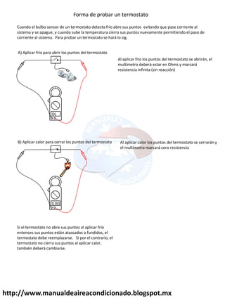 http://www.manualdeaireacondicionado.blogspot.mx
Forma de probar un termostato
Cuando el bulbo sensor de un termostato detecta frío abre sus puntos evitando que pase corriente al
sistema y se apague, y cuando sube la temperatura cierra sus puntos nuevamente permitiendo el paso de
corriente al sistema. Para probar un termostato se hará lo sig.
OL
A) Aplicar frío para abrir los puntos del termostato
0.0Ω
B) Aplicar calor para cerrar los puntos del termostato
Al aplicar frío los puntos del termostato se abrirán, el
multímetro deberá estar en Ohms y marcará
resistencia infinita (sin reacción)
Al aplicar calor los puntos del termostato se cerrarán y
el multímetro marcará cero resistencia
Si el termostato no abre sus puntos al aplicar frío
entonces sus puntos están atascados o fundidos, el
termostato debe reemplazarse. Si por el contrario, el
termostato no cierra sus puntos al aplicar calor,
también deberá cambiarse.
 