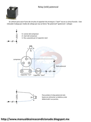 http://www.manualdeaireacondicionado.blogspot.mx
Relay (relé) potencial
“e utiliza pa a sa a fue a de i uito al apa ito de a a ue o sta t esa es su ú i a fu ió . Este
elevado t a aja po edio de voltaje po eso se lla a de pote ial pote ial = voltaje
5
1
2
5= común del compresor
2= start del compresor
1= Run, pasando por el capacitor start
C
RS
5
1
2
NL
5
1
2
N
L Para probar el relay potencial solo
basta con alimentar su bobina y este
deberá abrir sus puntos.
compresor
Capa ito u Capa ito sta t
Relé potencial
 