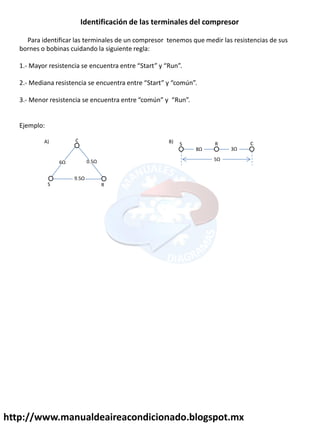 http://www.manualdeaireacondicionado.blogspot.mx
Identificación de las terminales del compresor
Para identificar las terminales de un compresor tenemos que medir las resistencias de sus
bornes o bobinas cuidando la siguiente regla:
1.- Ma o esiste ia se e ue t a e t e Start Run .
2.- Media a esiste ia se e ue t a e t e Start o ú .
3.- Me o esiste ia se e ue t a e t e o ú Run .
Ejemplo:
9.5Ω
6Ω 0.5Ω
RS
CA)
8Ω 3Ω
5Ω
CRSB)
 