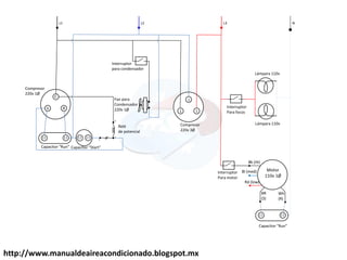 L1 L2 L3 N
C
RS
5
2
1
L
LL
Motor
110v 1Ø
Compresor
220v 1Ø
Capa itor Run Capa itor Start
Relé
de potencial
Interruptor
para condensador
Fan para
Condensador
220v 1Ø
Compresor
220v 3Ø
Interruptor
Para focos
Lámpara 110v
Lámpara 110v
Bk (Hi)
Bl (med)
Rd (low)
Interruptor
Para motor
Capa itor Run
Wh
(R)
BR
(S)
http://www.manualdeaireacondicionado.blogspot.mx
 
