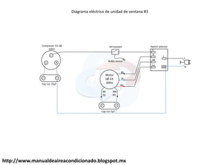 http://www.manualdeaireacondicionado.blogspot.mx
C
RS
Motor
1Ø CA
60Hz
Bk
Bl
Rd
Wh
(R)
BR
(S)
C
H
M
Lo
L
Cap run 10µf
Compresor CA 1Ø
60HZ
termostato Switch selector
Cap run 5µf
Bulbo sensor
L
N
Diagrama eléctrico de unidad de ventana #3
 