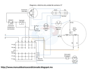 http://www.manualdeaireacondicionado.blogspot.mx
C
R
S
11Ω
10Ω
Wh (R)
Bk Or
PT
Motor
220v 1Ø
60hz
Br (S)
C
fanherm
5
2 1
Ω
Low cool
High cool
off
L1 A B C
Normal
High cool
Low cool
D E
Fan only
L1
L2
Interruptor
del damper
Motor del
damper
Block de
conexiones
Capacitor
start
Relé
potencial
Overload
Control de
Temperatura
(termostato)
Compresor
220v 60hz
Cap dual
Thermistor
Start kit
Diagrama eléctrico de unidad de ventana 17
 
