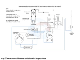 http://www.manualdeaireacondicionado.blogspot.mx
Motor
220v 1Ø
BkBl Rd
Or
(R)
Yw
(S)
C
RS
F C H
C
Comp
F
m lo hi
1 2 3
L1
L2
Start assist
Dual capacitor
Compressor
220v 60hz
Overload
protection
Thermostat
Energy saver
switch
Resistencia de
compensación
Selector
switch
Nota:
El ahorrador de energía corta
al switch selector.
El termostato corta al
ahorrador de energía. Así se
controla el motor del fan.
De 2 a 3 posición normal
De 2 a 1 ahorrado de energía
Diagrama eléctrico de unidad de ventana con ahorrador de energía
Plug
220v 1Ø
60Hz
 