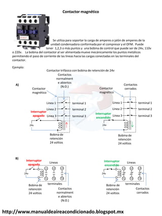 http://www.manualdeaireacondicionado.blogspot.mx
Se utiliza para soportar la carga de amperes o jalón de amperes de la
unidad condensadora conformada por el compresor y el OFM. Puede
tener 1,2,3 o más puntos y una bobina de control que puede ser de 24v, 110v
o 220v. La bobina del contactor al ser alimentada mueve mecánicamente los puntos metálicos
permitiendo el paso de corriente de las lineas hacia las cargas conectadas en las terminales del
contactor.
Contactor magnético
Bobina de
retención
24 voltios
Linea 1
Linea 2
Linea 3
terminal 1
terminal 2
terminal 3
Contactos
normalment
e abiertos
(N.O.)
Bobina de
retención
24 voltios
Linea 1
Linea 2
Linea 3
terminal 1
terminal 2
terminal 3
Interruptor
apagado
Interruptor
encendido
Contactos
cerradosContactor
magnético
Contactor
magnético
Ejemplo:
A)
L3
T3
L2
T2
L1
T1
B)
Bobina de
retención
24 voltios
Interruptor
apagado
Contactos
normalment
e abiertos
(N.O.)
Lineas
terminales
L3
T3
L2
T2
L1
T1
Bobina de
retención
24 voltios
24v
Interruptor
encendido
Contactos
cerrados
Lineas
terminales
Contactor trifásico con bobina de retención de 24v
24v 24v
24v
 