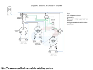 220v
24v
2
43
1
L2
T2T1
L1
Breaker
40A
R
Y
G
L1 L2
Coil
24v
Regleta de
Conexiones
24v
Transformador
Contactor
magnético
Coil
24v
C
RS
Motor
Condensador
220v 1Ø
OFM
Bk
Wh
(R)
BR
(S)
Bk
Wh
(R)
BR
(S)
Compresor
220v 1Ø
Capacitor Run
440VAC 45 MFD
Capacitor Run
440VAC 7 MFD
Motor
Evaporador
220v 1Ø
IFM
Capacitor Run
440VAC 10 MFD
Fan
relé
Diagrama eléctrico de unidad de paquete
(Hi)
(Hi)
Nota:
24v- voltaje de control o
secundario.
Compresor y motor evaporador van
a la toma.
Motor evaporador y transformador
van a línea.
http://www.manualdeaireacondicionado.blogspot.mx
 