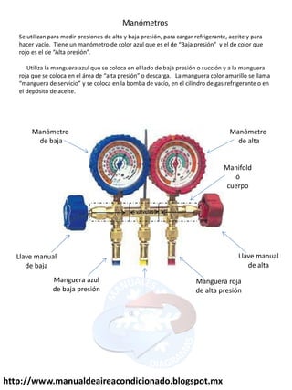 Manómetros
Se utilizan para medir presiones de alta y baja presión, para cargar refrigerante, aceite y para
ha e va ío. Tie e u a ó et o de olo azul ue es el de Baja p esió el de olo ue
ojo es el de Alta p esió .
Utiliza la manguera azul que se coloca en el lado de baja presión o succión y a la manguera
oja ue se olo a e el á ea de alta p esió o des a ga. La a gue a olo a a illo se lla a
a gue a de se vi io se olo a e la o a de va ío, e el ili d o de gas ef ige a te o e
el depósito de aceite.
Manómetro
de baja
Manómetro
de alta
Llave manual
de baja
Llave manual
de alta
Manguera azul
de baja presión
Manguera roja
de alta presión
Manguera
de servicio
Manifold
ó
cuerpo
válvulas
http://www.manualdeaireacondicionado.blogspot.mx
 