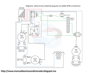 http://www.manualdeaireacondicionado.blogspot.mx
L
LL
L2
T2T1
L1 220v
24v
Motor
IFM
220v 1Ø
Bk
Wh
(R)
BR
(S)
Capacitor permanente
220V 7MFD
(Hi)
2
43
1
Coil
24v
Fan
relé
R
Y
G
L2L1
Capacitor Run
440VAC 5 MFD
Motor 1
OFM
220v 1Ø
Bk
Wh
(R)
BR
(S)
Compresor
220v 1Ø
Breaker 60A
220v CA 60hz
Contactor
Coil
24v transformador
Regleta de
Conexiones
24v
Motor 2
OFM
220v 1Ø
Bk
Wh(R)
BR(S)
Bl
Rd
Rd
Bl
W
O
Fuse
24v
5
6
L2 L1Resistencia
para carter de
aceite del
compresor.
220v PH1Capacitor Run
440VAC 7 MFD
Diagrama eléctrico de unidad de paquete con doble OFM y resistencia
L3
B
 