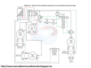 http://www.manualdeaireacondicionado.blogspot.mx
L
LL
L2
T2T1
L1 220v
24v
Motor
IFM
220v 1Ø
Bk
Wh
(R)
BR
(S)
Start kit
para IFM
(Hi)
2
43
1
Coil
24v
Fan
relé
R
Y
G
L2L1
Capacitor Run
440VAC 5 MFD
Motor 1
OFM
220v 1Ø
Bk
Wh
(R)
BR
(S)
Compresor
220v 3Ø
Breaker 60A
220v CA 60hz
Contactor
Coil
220v transformador
Regleta de
Conexiones
24v
Motor 2
OFM
220v 1Ø
Bk
Wh(R)
BR(S)
Bl
Rd
Rd
Bl
W
C
Fuse
24v
L2 L1Resistencia
para carter de
aceite del
compresor.
220v PH1Capacitor Run
440VAC 7 MFD
Diagrama eléctrico de unidad de paquete con presostatos de alta y baja
L3
L3
T3 2
4 3
1
Contactor
relé
Coil
24v
S.P.H.
Switch pressure
Higher
S.P.L.
Switch pressure
lower
Capacitor
permanente
220V 7MFD
 