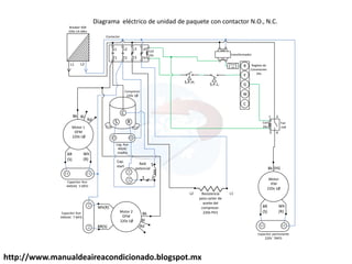 http://www.manualdeaireacondicionado.blogspot.mx
C
RS
L2
T2T1
L1 220v
24v
Motor
IFM
220v 1Ø
Bk
Wh
(R)
BR
(S)
Capacitor permanente
220V 7MFD
(Hi)
2
43
1
Coil
24v
Fan
relé
R
Y
G
L2L1
Capacitor Run
440VAC 5 MFD
Motor 1
OFM
220v 1Ø
Bk
Wh
(R)
BR
(S)
Cap. Run
40VAC
25MFD
Compresor
220v 1Ø
Breaker 60A
220v CA 60hz
Contactor
Coil
24v transformador
Regleta de
Conexiones
24v
L3
T3
Motor 2
OFM
220v 1Ø
Bk
Wh(R)
BR(S)
Bl
Rd
Rd
Bl
W
C
L2 L1Resistencia
para carter de
aceite del
compresor.
220v PH1Capacitor Run
440VAC 7 MFD
Diagrama eléctrico de unidad de paquete con contactor N.O., N.C.
L4
T4
S.P.H. S.P.L.
Fuse
24v
5
21
Relé
potencial
Cap.
start
 