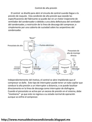 http://www.manualdeaireacondicionado.blogspot.mx
Control de alta presión
El control se diseñó para abrir el circuito de control cuando llegue a la
presión de reajuste. Esta condición de alta presión que excede las
especificaciones del fabricante se puede dar en un motor inoperante de
ventilador del condensador o debido a una aleta defectuosa del ventilador
del condensador, a restricción de la línea de descarga del compresor, o
simplemente por una cubierta de suciedad sobre los serpentines del
condensador.
Alta
succión descarga
Puntos eléctricos
succión descarga
Presostato de
alta de montaje
directo
Presostato de alta
Reset
Independientemente del motivo, el control se abre impidiendo que el
compresor se dañe. Este tipo de interruptor puede tener un tubo capilar que
conduce la alta presión a un interruptor a distancia, o se puede localizar
directamente en la línea de descarga como interruptor de diafragma.
Cuando el presostato se activa por un exceso de presión en el sistema, debe
resetearse ya que este no regresa a su estado normal de operación
aunque se enfríe el compresor.
 