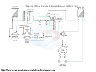 http://www.manualdeaireacondicionado.blogspot.mx
C
R
S
L2
T2
T1
L1 110v
24v
Motor
IFM
110v 1Ø
Bk
Wh
(R)
BR
(S)
Cap. Perm.
220V 7MFD
2
4
3
1
Coil
24v
Fan
relé
R
C
G
L2
L1
Bomba de
agua 220v
PH1 60 Hz
Compresor
220v 1Ø
Breaker 40A
220v CA 60hz
Arrancador
magnético
Coil
24v transformador
Regleta de
Conexiones
24v
Y
W
Diagrama eléctrico de unidad de aire acondicionado tipo torre No.2
S.P.H.
24v
S.P.L.
24v
Tapón
fusible
Bl
Rd
L N
Breaker 30A
110v CA 60hz
Cap. Start
180 MFD
Relé potencial
5
2
1
Cap. Run
440 VAC
20 MFD
 