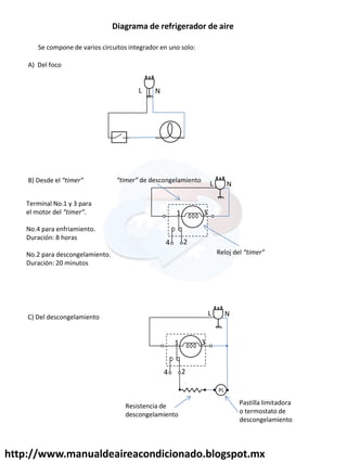 http://www.manualdeaireacondicionado.blogspot.mx
Diagrama de refrigerador de aire
Se compone de varios circuitos integrador en uno solo:
A) Del foco
L N
B) Desde el ͞timer͟
1 3
4 2
L N
͞timer͟ de descongelamiento
Reloj del ͞timer͟
Terminal No.1 y 3 para
el motor del ͞timer͟.
No.4 para enfriamiento.
Duración: 8 horas
No.2 para descongelamiento.
Duración: 20 minutos
1 3
4 2
L N
PL
Pastilla limitadora
o termostato de
descongelamiento
Resistencia de
descongelamiento
C) Del descongelamiento
 