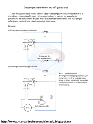 http://www.manualdeaireacondicionado.blogspot.mx
Descongelamiento en los refrigeradores
En los refrigeradores se cuenta con dos tipos de descongelamiento, el más común es el
metodo de resistencias eléctricas y el menos común es el método por gas caliente
proveniente del compresor y dirigido hacia el evaporador controlando este flujo por gas
caliente por medio de una válvula solenoide ó selenoide.
Ejemplo:
1 3
4 2
L N
PL
Resistencia de
descongelamiento
A) Descongelamiento por resistencias
B) Descongelamiento por gas caliente
1 3
4 2
L N
PL
Válvula solenoide
Nota: Cuando tenemos
descongelamiento por gas caliente, el
compresor y el OFM no se conectan
desde el timer, solo el IFM. La unidad
condensadora solo es controlada por
el termostato.
IFM
 