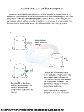 http://www.manualdeaireacondicionado.blogspot.mx
Procedimiento para cambiar el compresor
Antes de iniciar el cambio de compresor, se debe asegurar la disponibilidad de un
modelo de compresor con las características idénticas al del sistema original, con fluido
refrigerante y filtro deshidratador compatible, además de las herramientas y equipos
apropiados. Una de las herramientas importantes en el cambio de un compresor es la
bomba de vacío la cual, debe ser de 1.2 CFM (pies cúbicos por minuto) o mayor.
1)
2)
Retire todo el
oxido y pintura
con lija
Caliente el área donde se
realizará la soldadura con la
finalidad de separar el
compresor de las tuberías de
sistema.
Después del enfriamiento cierre
todos los tubos del compresor y del
sistema con tapones de caucho,
nunca aplaste los tubos de conexión
del compresor y el sistema. No
permanezca más de 10 minutos
expuestos al ambiente.
Retire las tuberías que fijan al
compresor de la base del mueble.
 